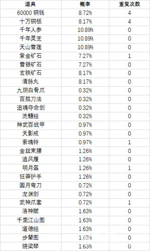 濡沫江湖强盗宝图怎么玩藏宝图玩法攻略