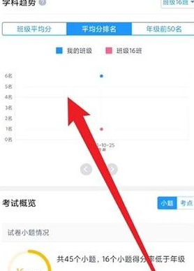 好分数教师版如何查询班级平均分排名