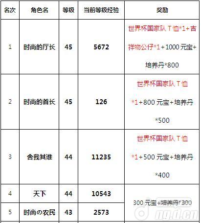 超级三国志2服群雄争霸获奖名单