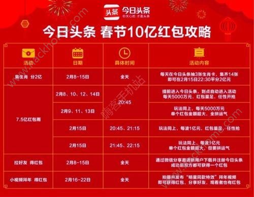 2018今日头条发财中国年怎么抢红包今日头条春节10亿红包攻略