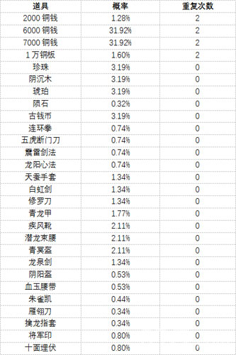 濡沫江湖强盗宝图怎么玩藏宝图玩法攻略