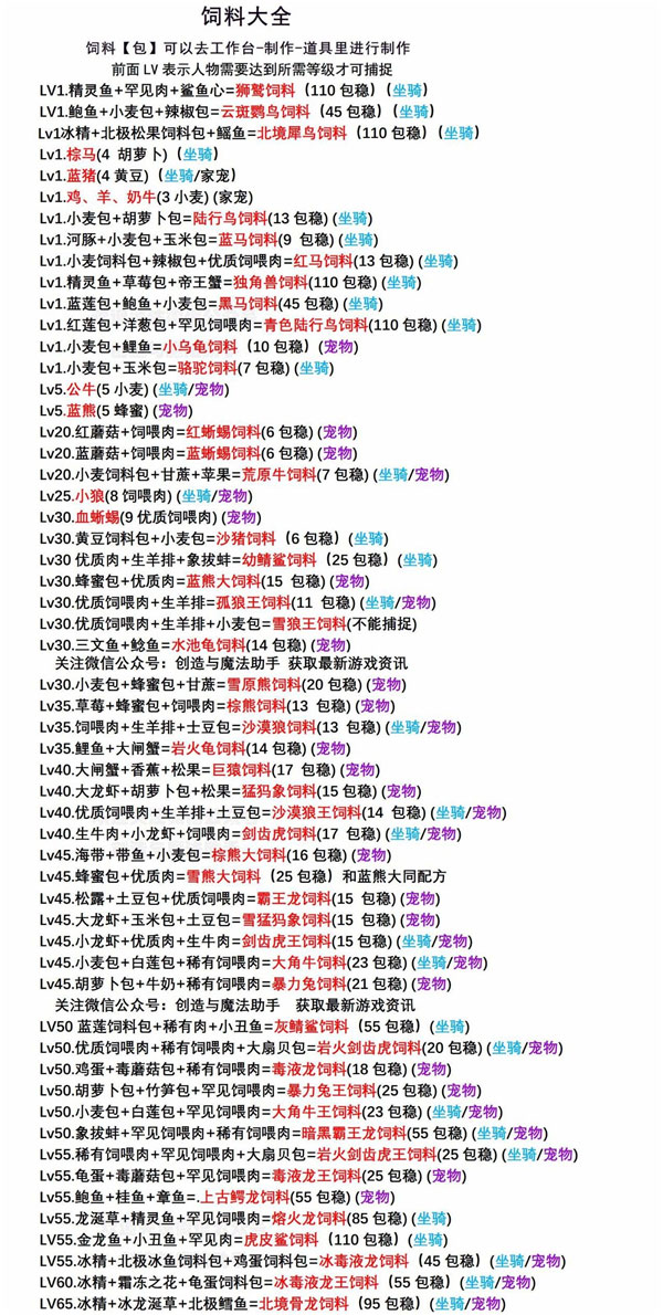 创造与魔法最新饲料合成表是什么饲料大全最新