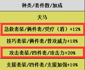 高能手办团攻略大全