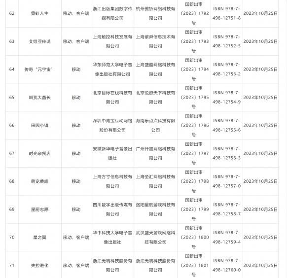 国家新闻出版署公布“2023年10月份国产网络游戏审批信息