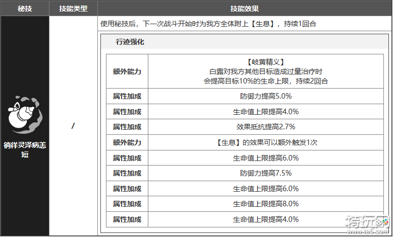 崩坏星穹铁道白露怎么样白露角色测评攻略