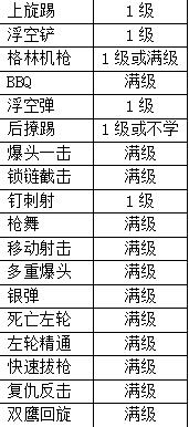 魔界宿命者漫舞怎么加点漫舞技能加点攻略