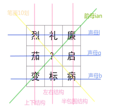 我是谜宫墙错2琴棋书画真相答案攻略