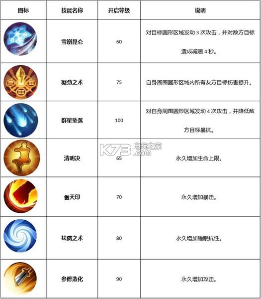 武林外传术士有什么技能，武林外传术士技能解析