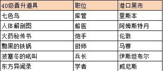 航海日记主线任务攻略