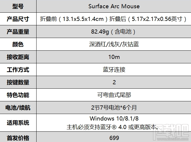 699元一个鼠标！微软新一代Arc鼠标便携度测评