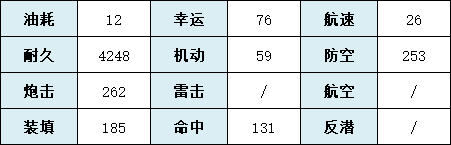 碧蓝航线明尼阿波利斯怎么样SSR重巡明尼阿波利斯舰船图鉴