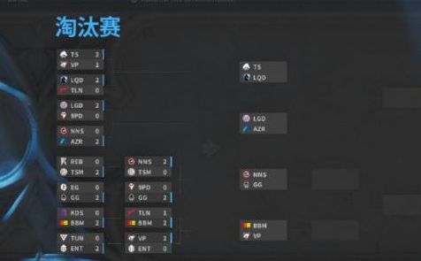 dota2ti12赛程图2023刀塔2ti12中国队一览