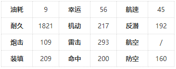 碧蓝航线西北风建造时间驱逐舰西北风技能属性一览