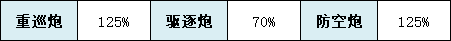 碧蓝航线明尼阿波利斯怎么样SSR重巡明尼阿波利斯舰船图鉴