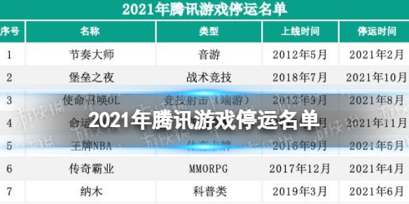 腾讯游戏停运名单2021腾讯有哪些游戏停运2021年腾讯游戏停运名单大全