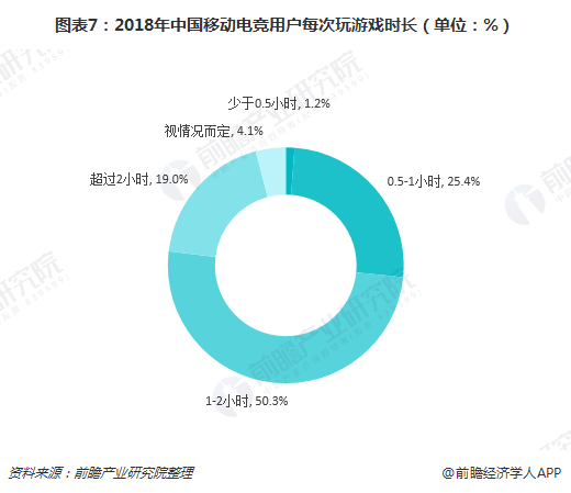 2018年中国移动电竞市场规模456亿元用户3.5亿