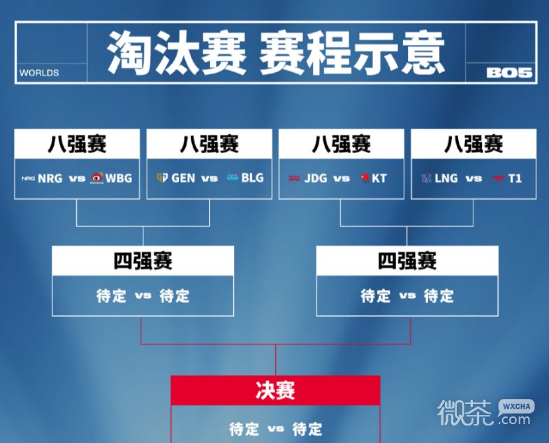 英雄联盟S13全球总决赛淘汰赛分组情况详情