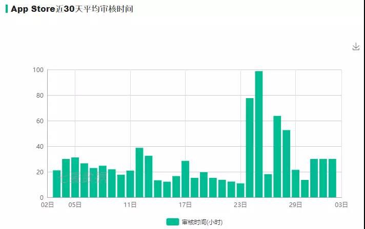 苹果发布会前下架超13万App益智解谜游戏数量最大