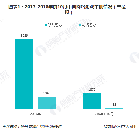 2018年中国移动电竞市场规模456亿元用户3.5亿