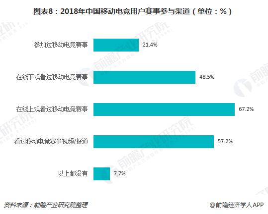 2018年中国移动电竞市场规模456亿元用户3.5亿