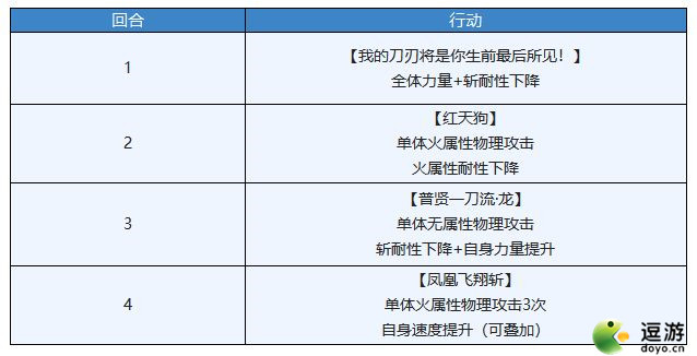 另一个伊甸紫苑幻影通关打法攻略