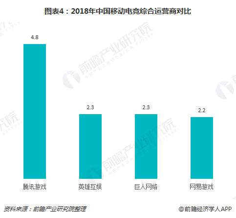 2018年中国移动电竞市场规模456亿元用户3.5亿