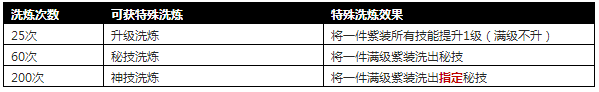 攻城掠地5月22日活动介绍