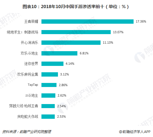 2018年中国移动电竞市场规模456亿元用户3.5亿