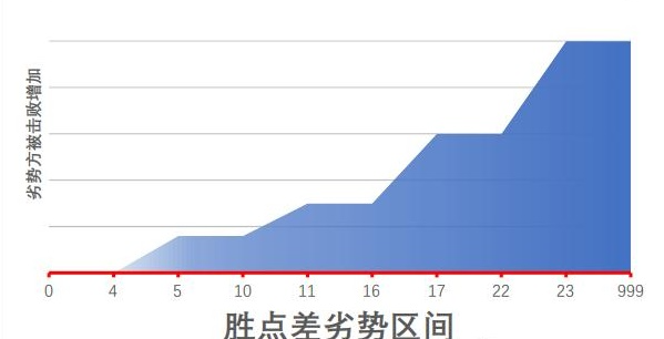 江湖十一身体部位影响一览