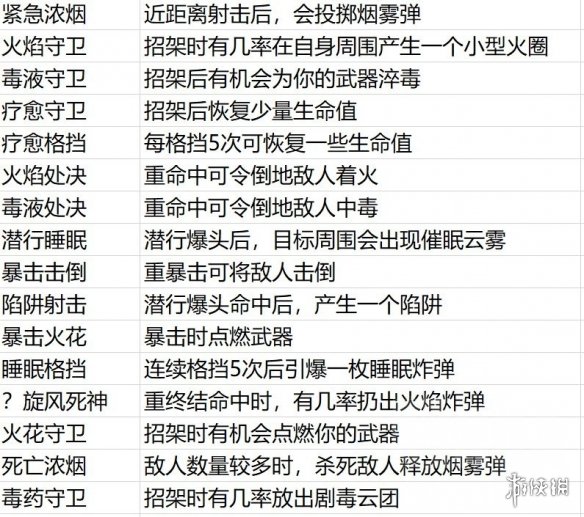 刺客信条英灵殿方形稀有符文有哪些方形稀有符文解析