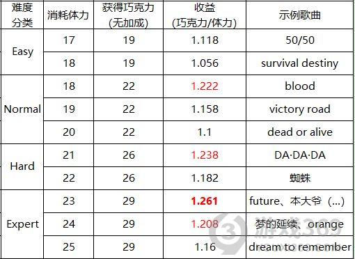 新网球王子情人节活动攻略