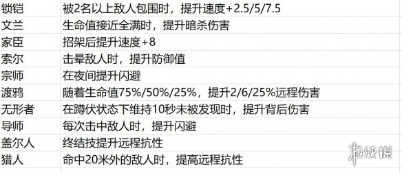 刺客信条英灵殿方形稀有符文有哪些方形稀有符文解析