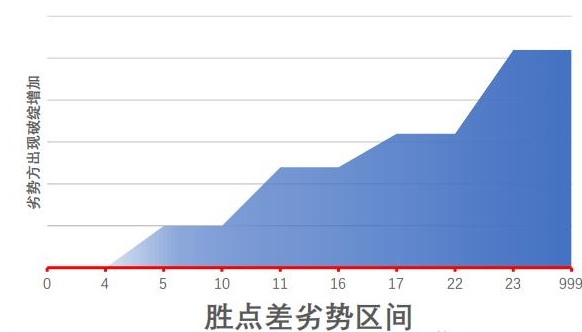 江湖十一身体部位影响一览