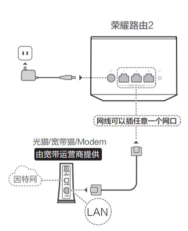 华为路由器设置怎么操作华为路由器设置详细操作方法