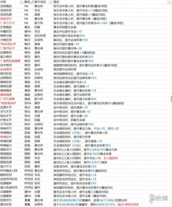 刺客信条英灵殿方形稀有符文有哪些方形稀有符文解析