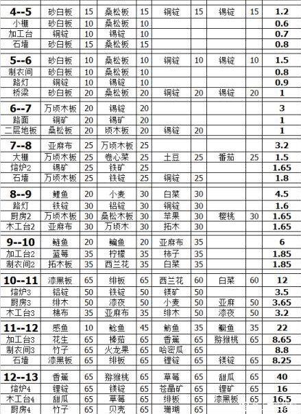 小森生活自宅升级材料大全