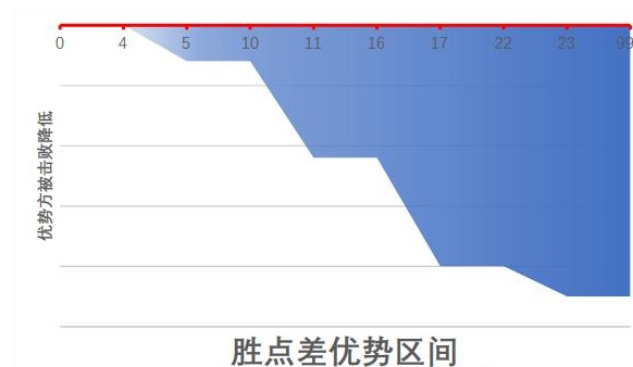 江湖十一身体部位影响一览