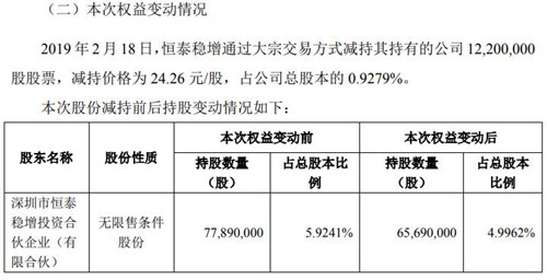 完美世界：恒泰稳增减持1220万股公司股份