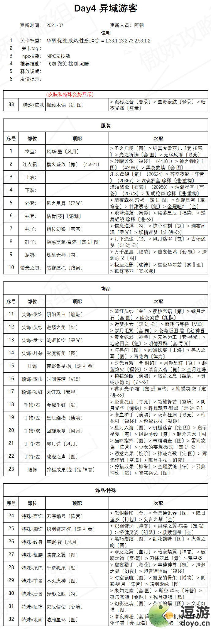 奇迹暖暖异域游客高分搭配攻略