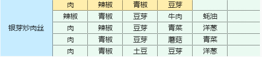 魔卡少女樱回忆钥匙银芽炒肉丝怎么做