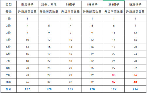 天涯明月刀手游120级资源储备攻略