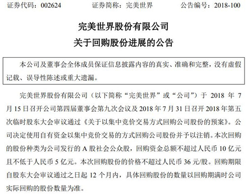 完美世界累计回购1.29%公司股份共耗资约4亿元