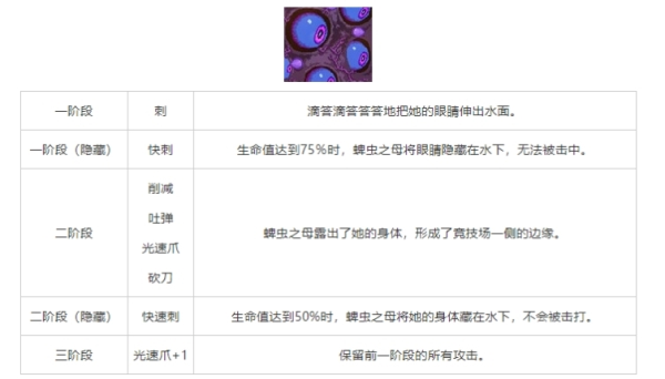 重生细胞蜱虫之母怎么打