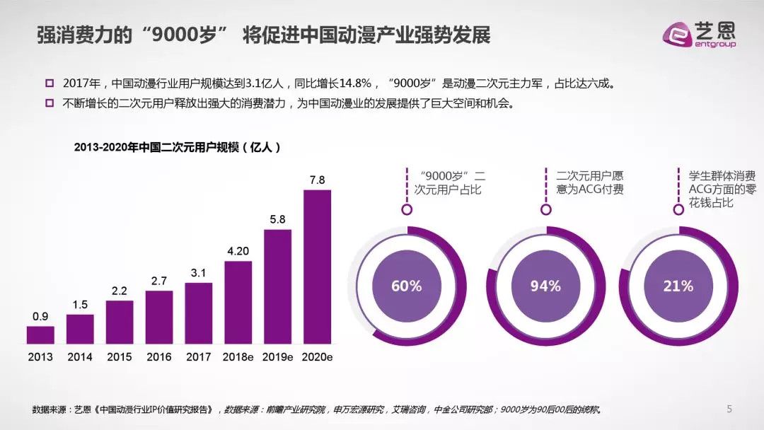 B站与腾讯的合作会是ACG产业的又一个春天吗