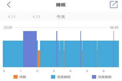 WearFit手环如何监测睡眠睡眠状态一目了然