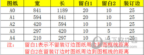 AutoCAD2014怎么画图框A3A4绘制加图框教程