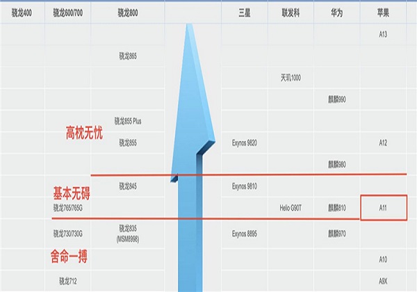 原神什么处理器可以玩原神低处理器配置说明