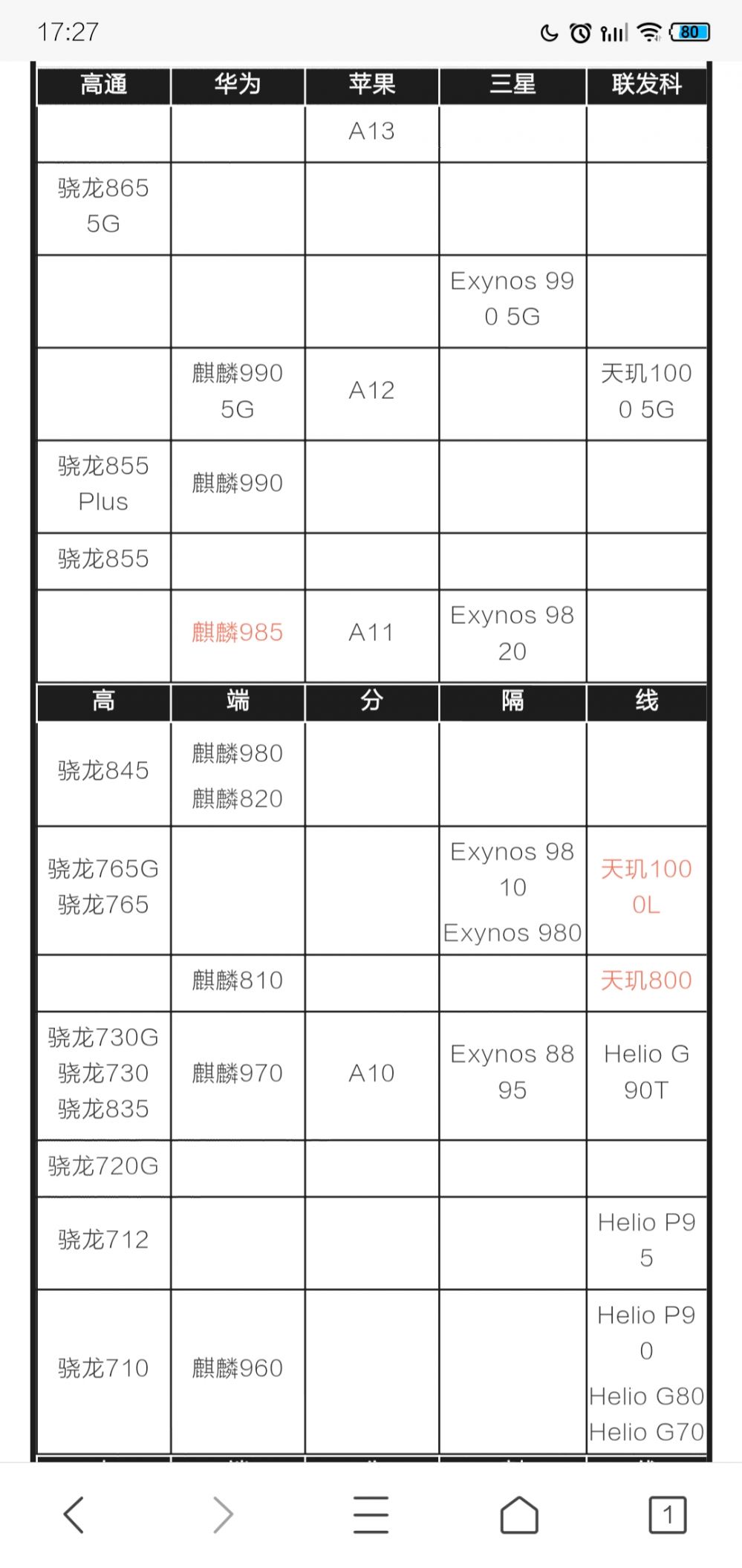 原神什么处理器可以玩原神低处理器配置说明