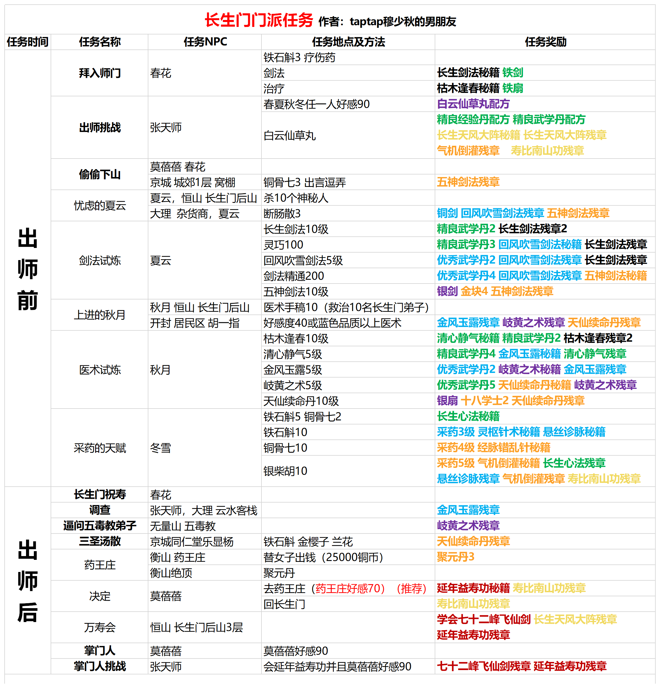 我的侠客长生门门派主线支线任务总结