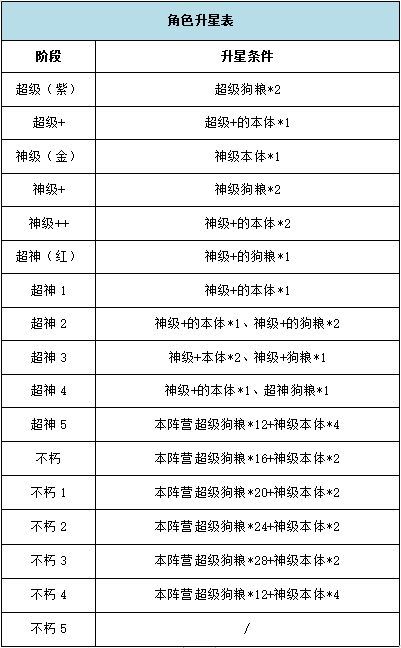 银河之力天刃计划攻略大全2022新手入门不走弯路